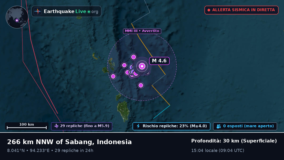 Oceano Indiano (Indonesia)