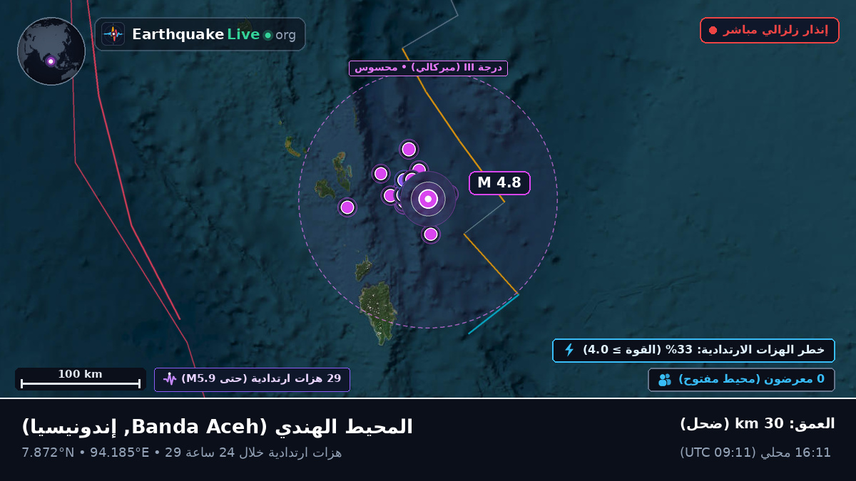 المحيط الهندي (إندونيسيا)
