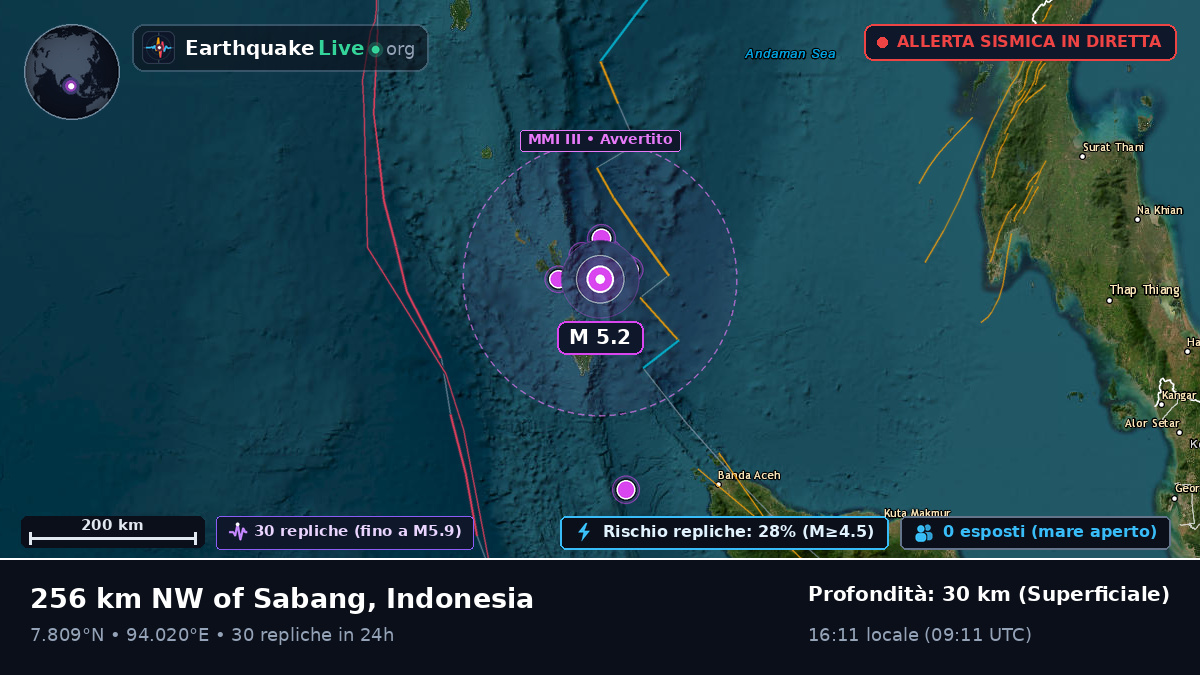 Oceano Indiano (Indonesia)