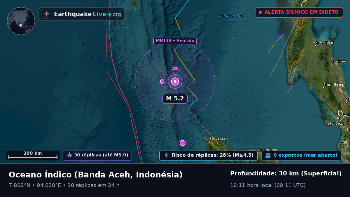 Oceano Índico (Indonésia)
