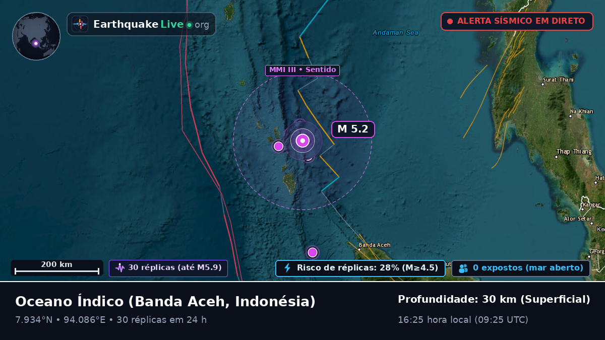 Oceano Índico (Indonésia)