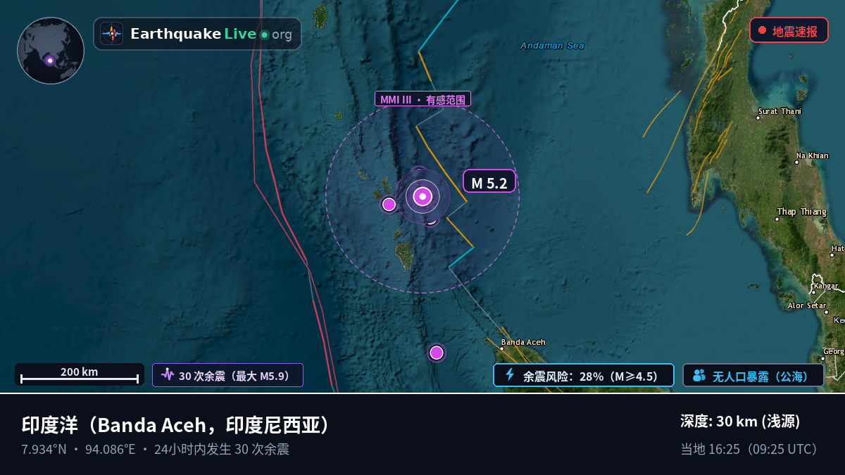 印度洋 (印度尼西亚)