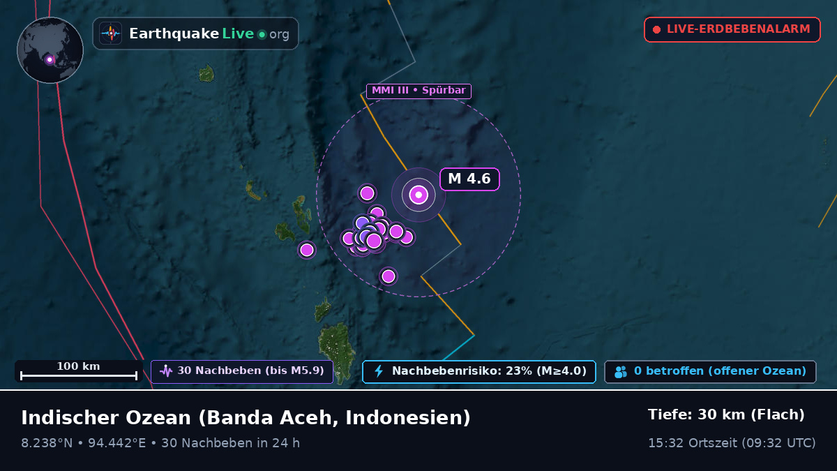 Indischer Ozean (Indonesien)