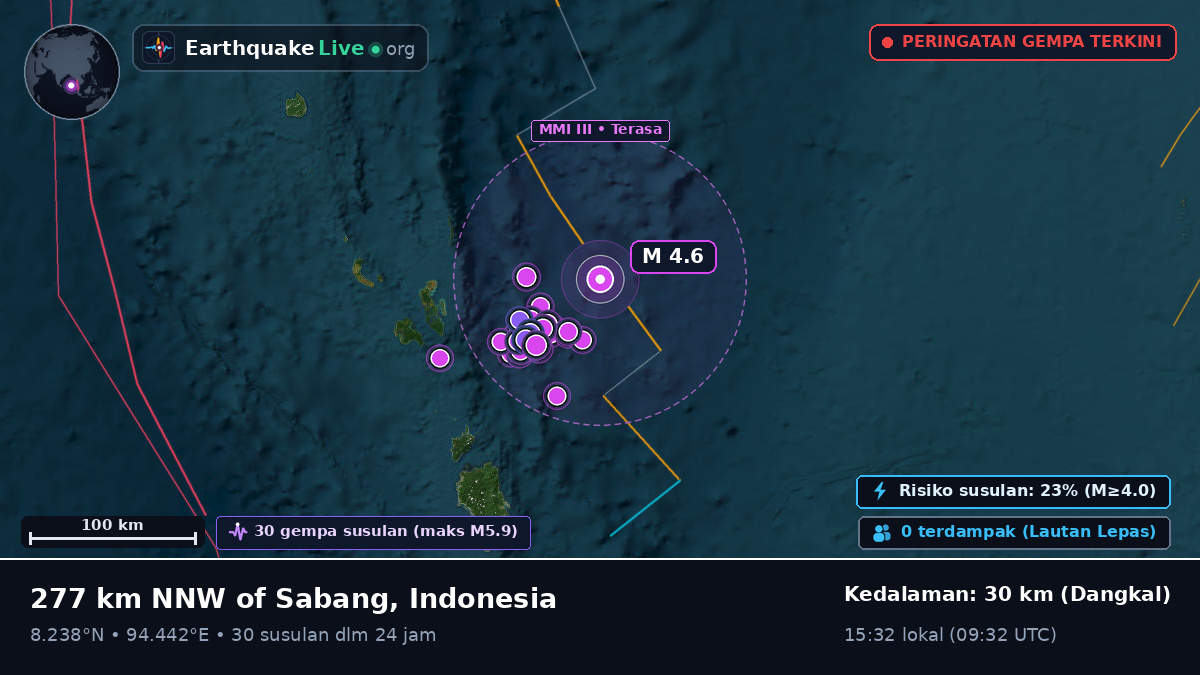 Samudra Hindia (Indonesia)