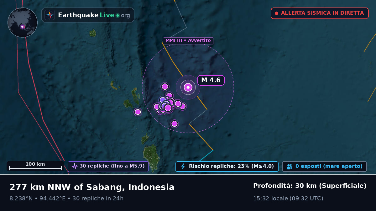 Oceano Indiano (Indonesia)