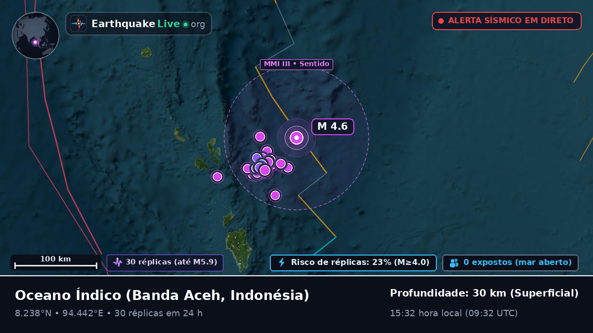 Oceano Índico (Indonésia)