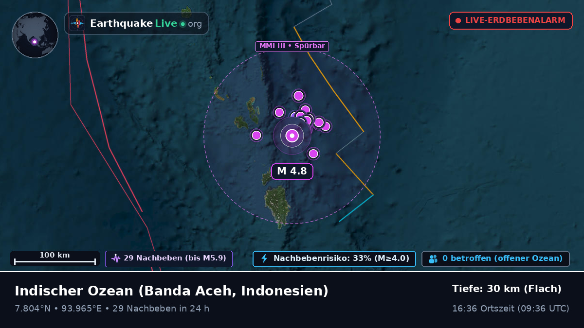 Indischer Ozean (Indonesien)