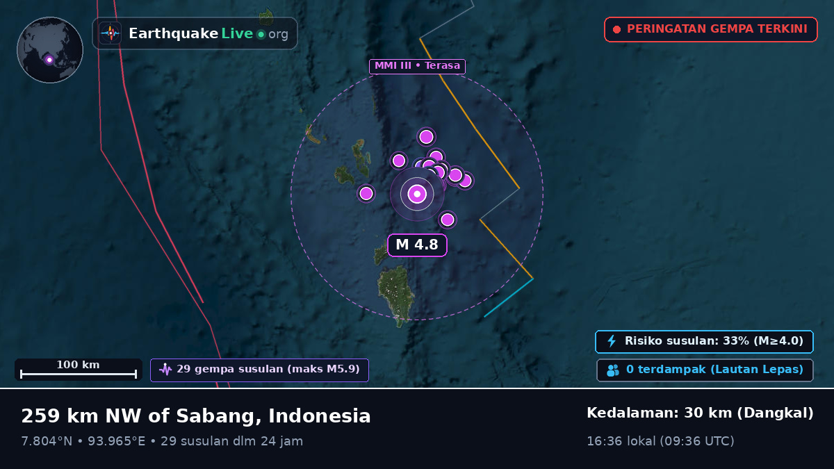 Samudra Hindia (Indonesia)