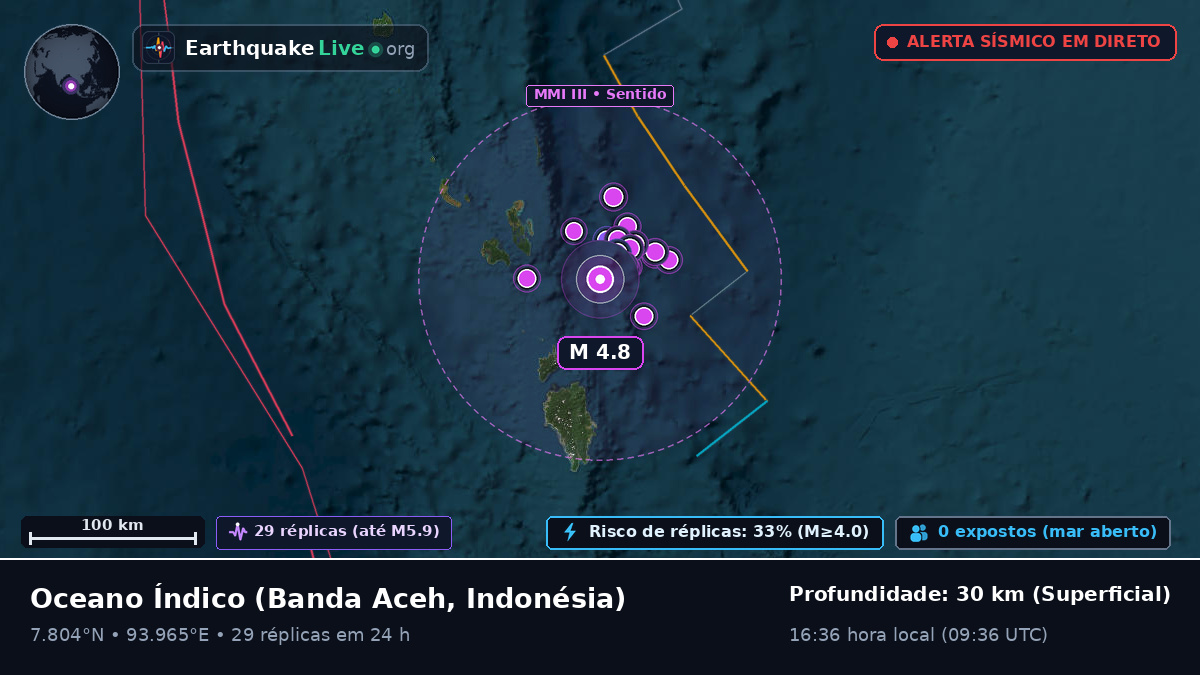 Oceano Índico (Indonésia)