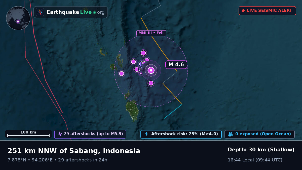 Indian Ocean (Indonesia)