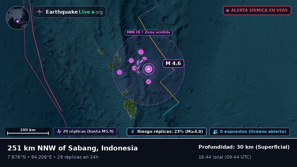 Océano Índico (Indonesia)