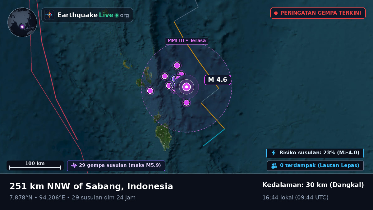 Samudra Hindia (Indonesia)