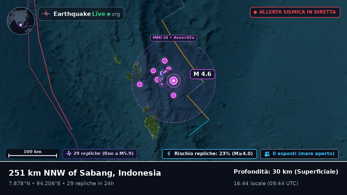 Oceano Indiano (Indonesia)