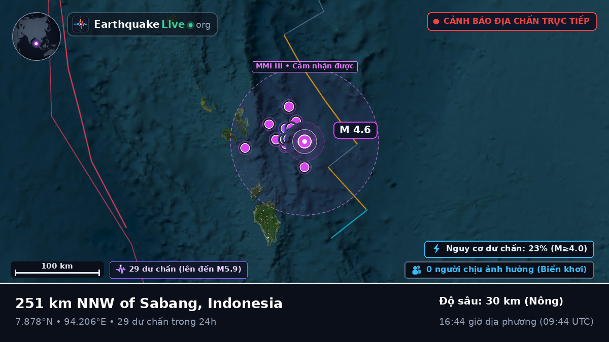 Ấn Độ Dương (Indonesia)