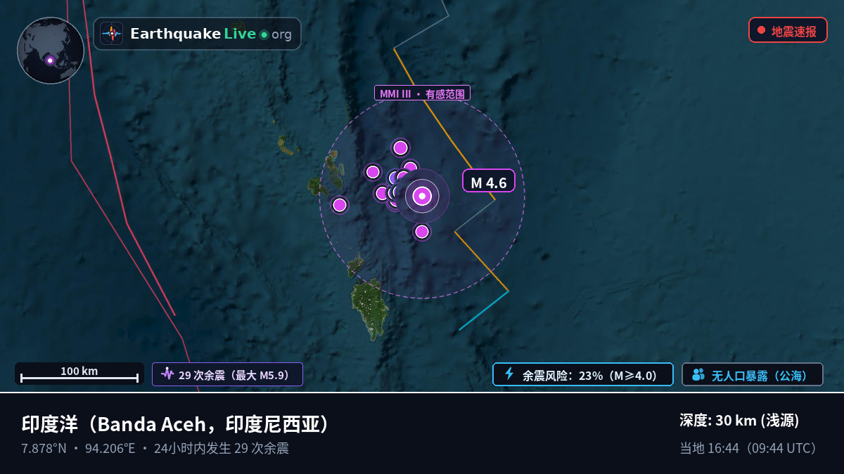 印度洋 (印度尼西亚)