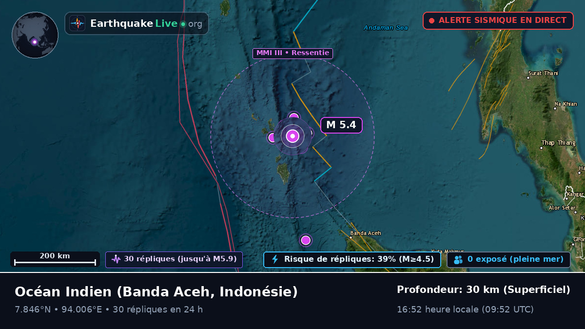 Océan Indien (Indonésie)