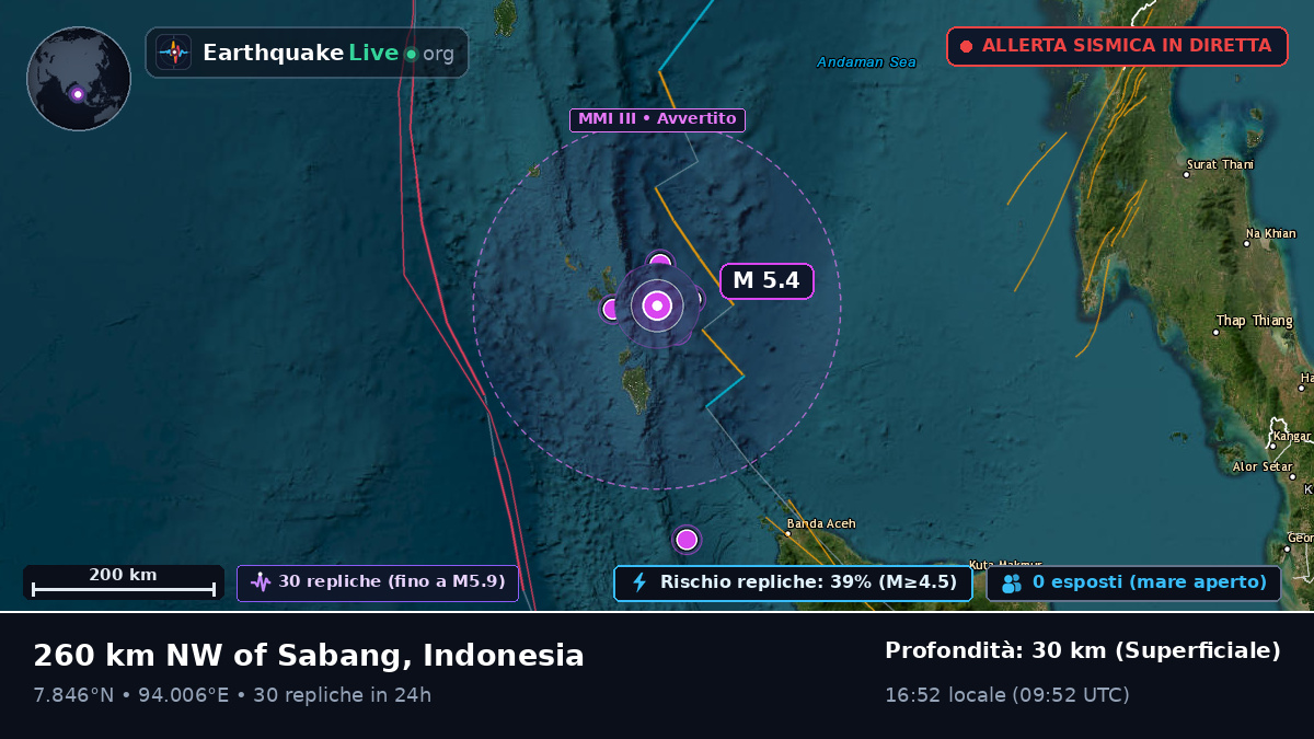 Oceano Indiano (Indonesia)
