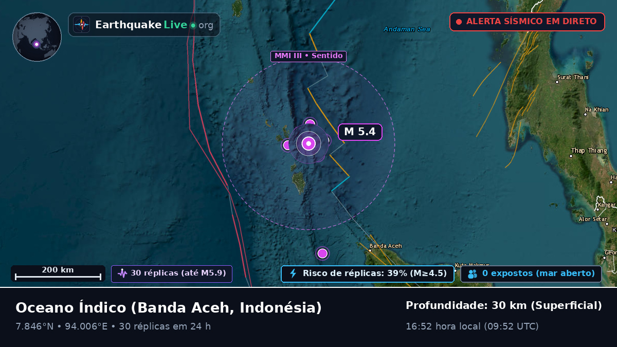 Oceano Índico (Indonésia)