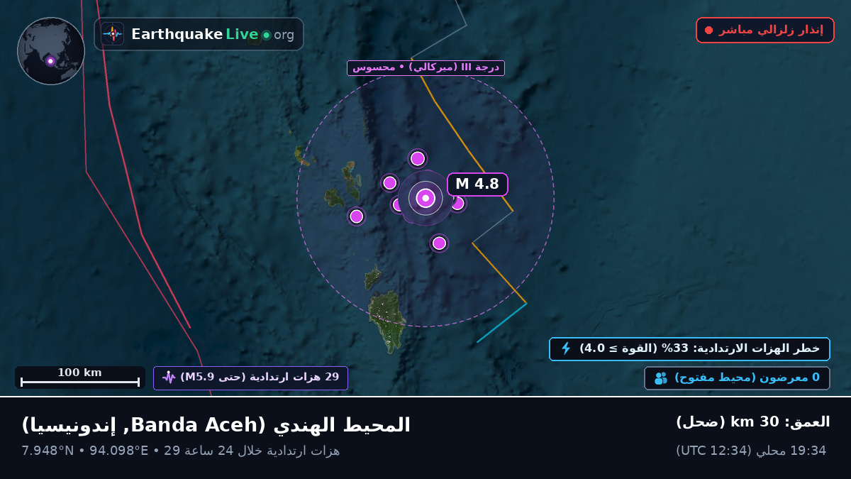 المحيط الهندي (إندونيسيا)