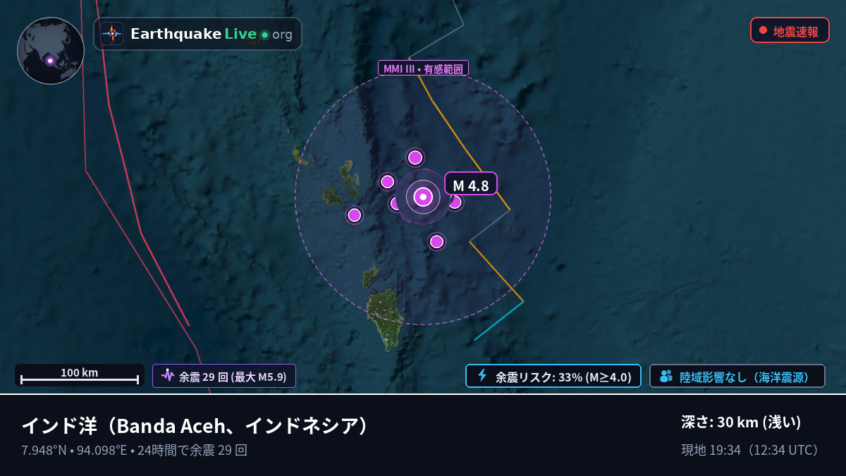 インド洋 (インドネシア)