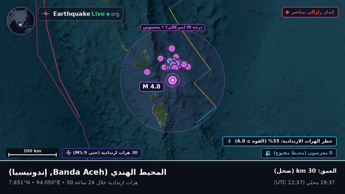 المحيط الهندي (إندونيسيا)