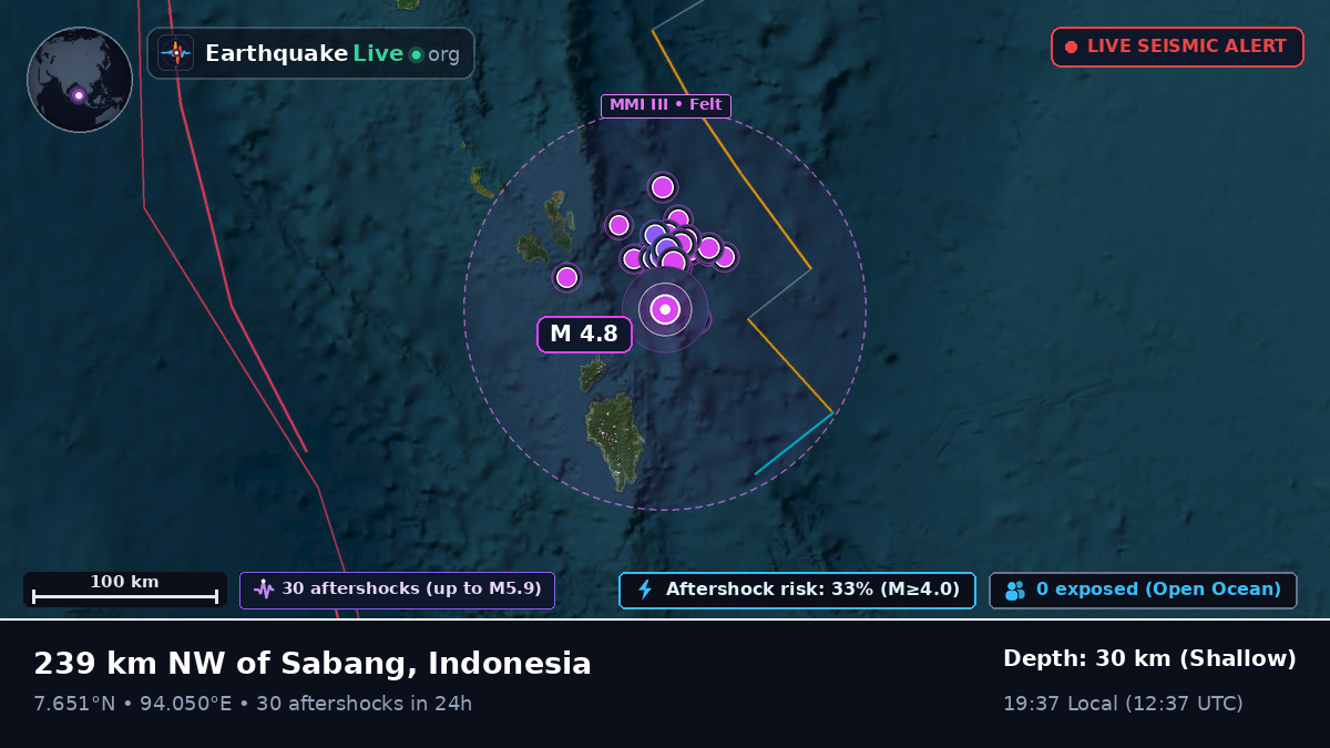 Indian Ocean (Indonesia)