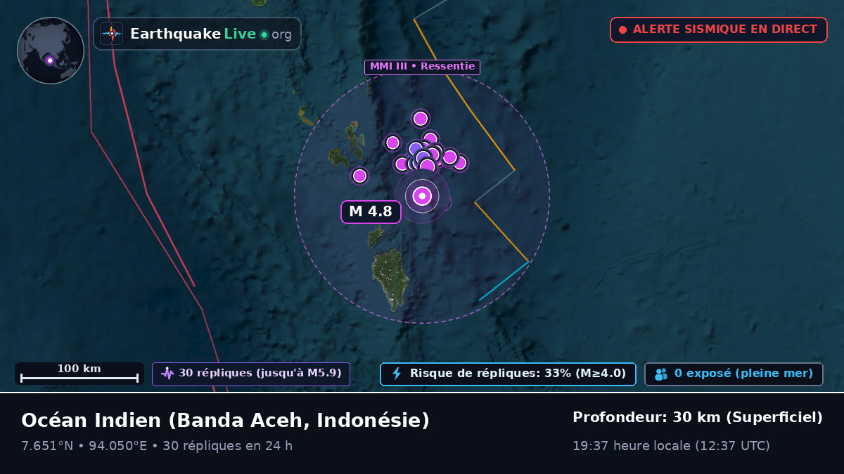 Océan Indien (Indonésie)