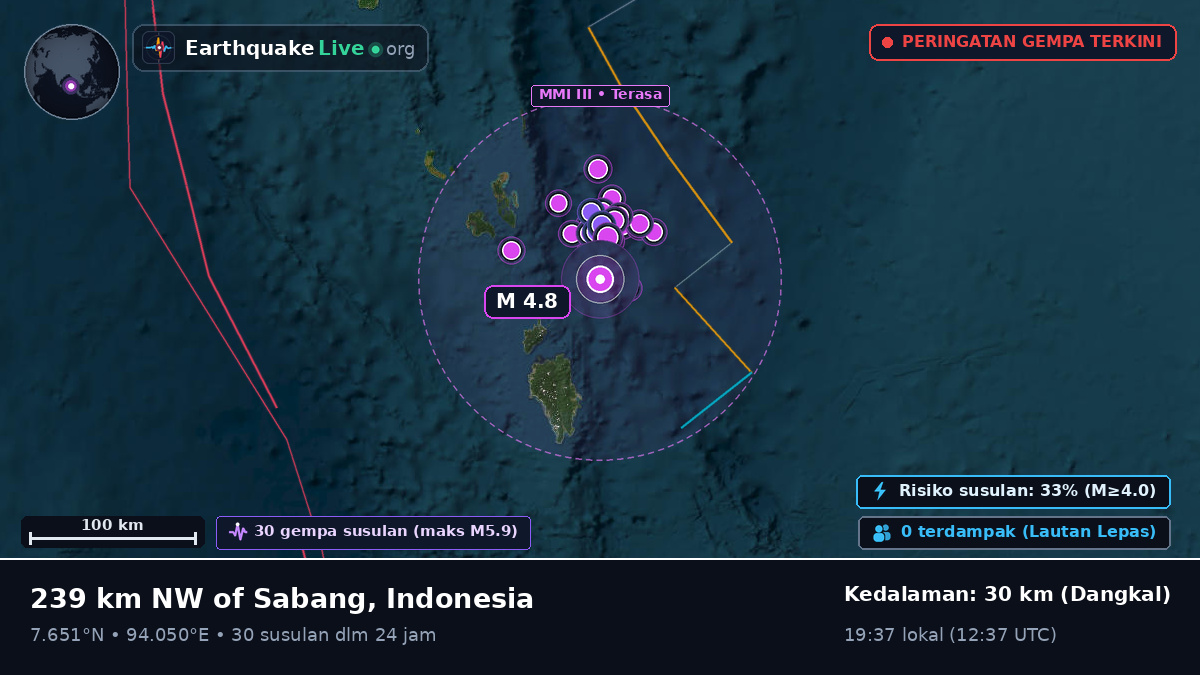 Samudra Hindia (Indonesia)
