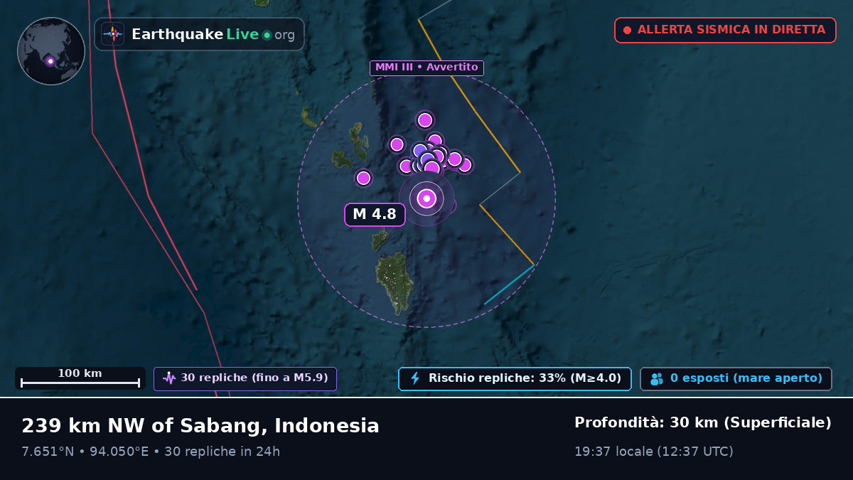 Oceano Indiano (Indonesia)