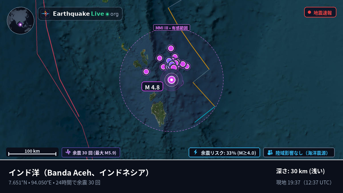 インド洋 (インドネシア)