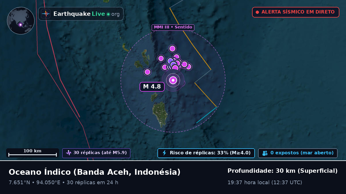 Oceano Índico (Indonésia)