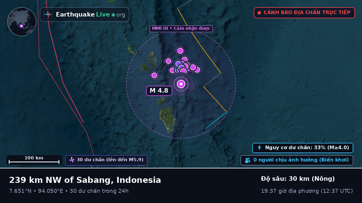 Ấn Độ Dương (Indonesia)