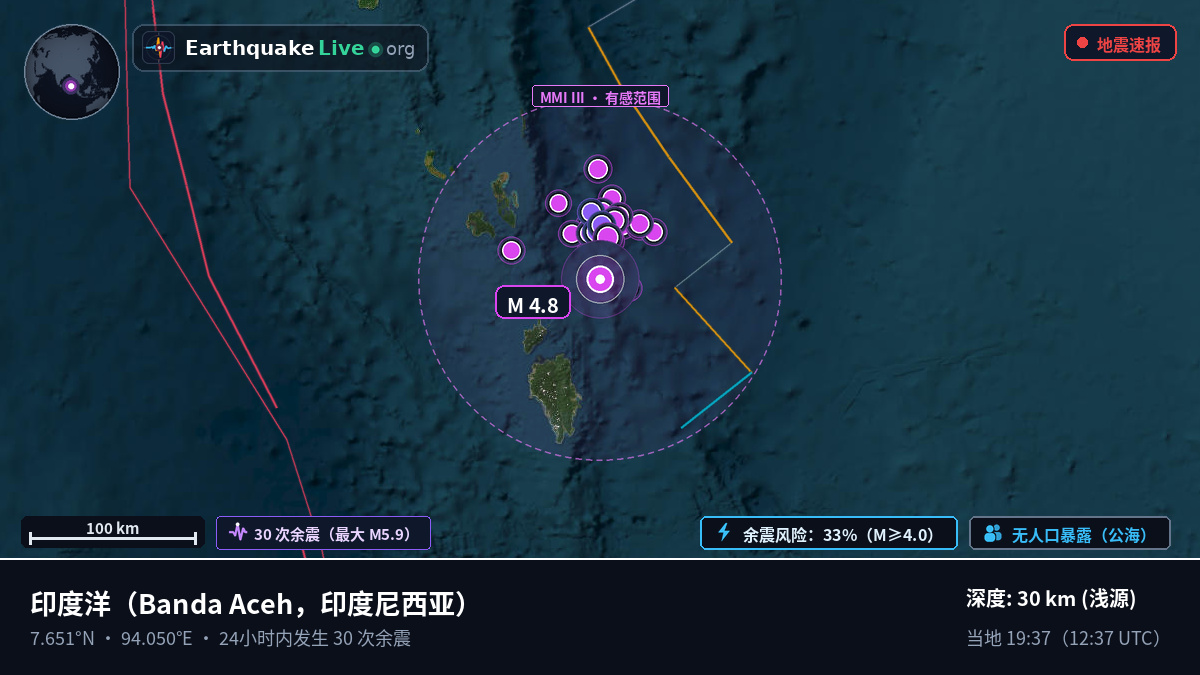 印度洋 (印度尼西亚)