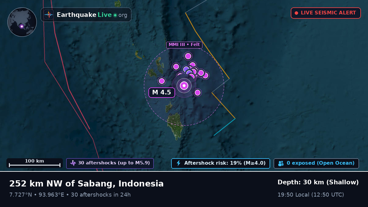 Indian Ocean (Indonesia)