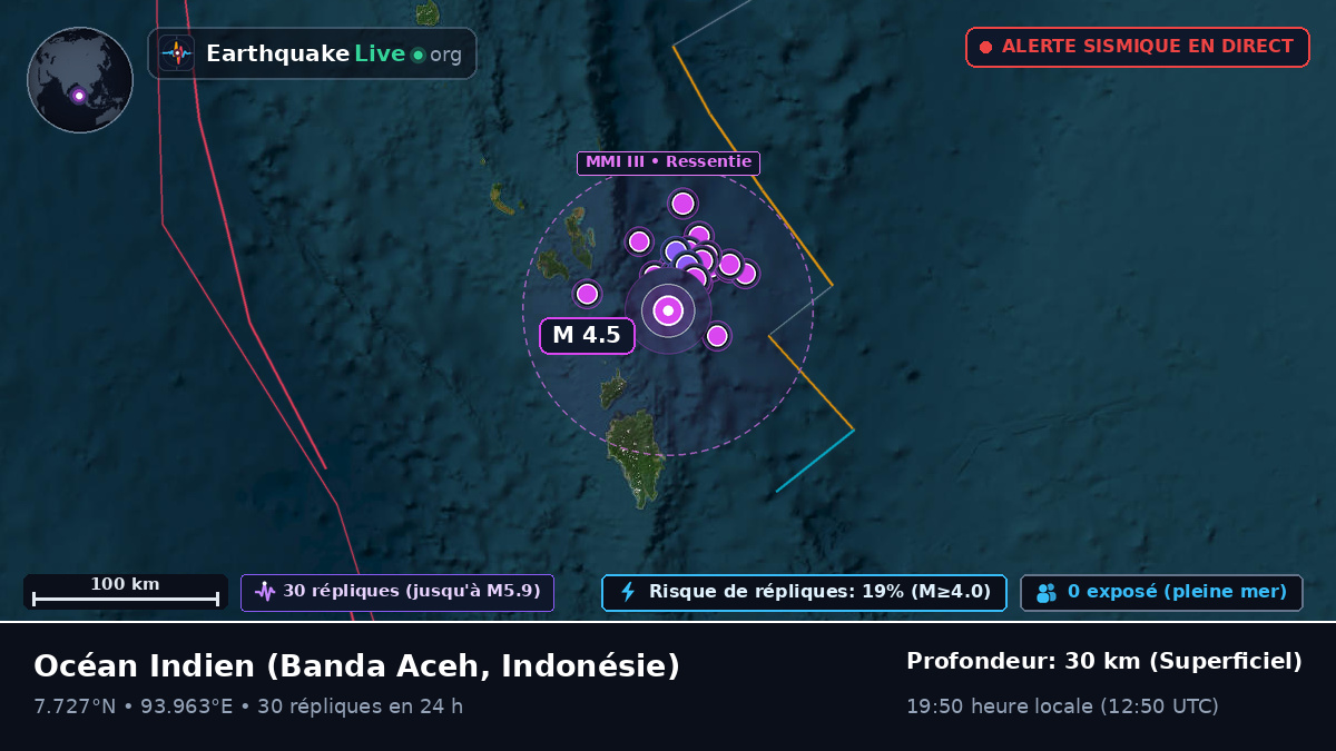 Océan Indien (Indonésie)
