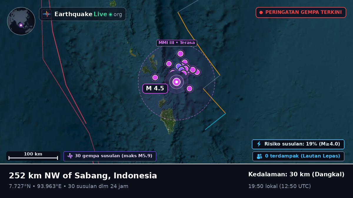 Samudra Hindia (Indonesia)