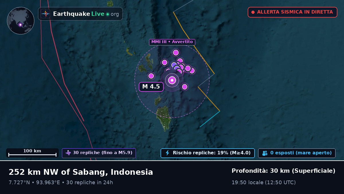 Oceano Indiano (Indonesia)
