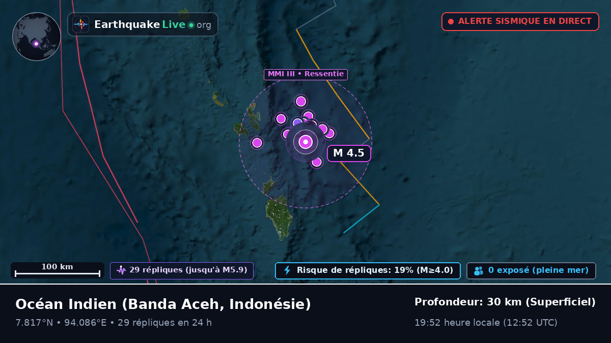 Océan Indien (Indonésie)