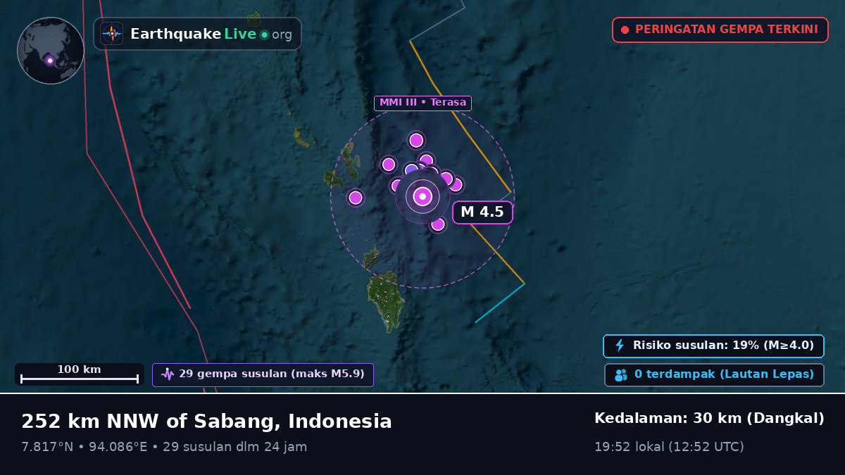 Samudra Hindia (Indonesia)