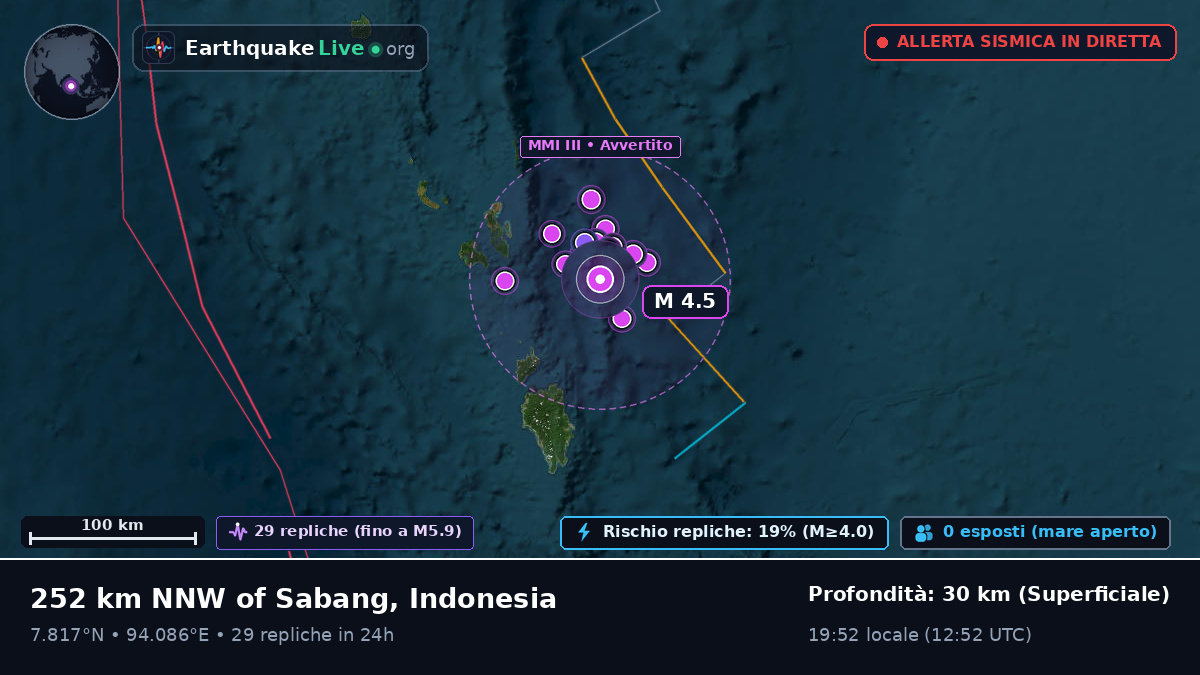 Oceano Indiano (Indonesia)
