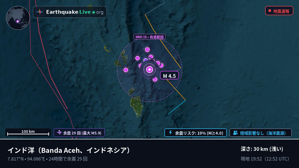 インド洋 (インドネシア)