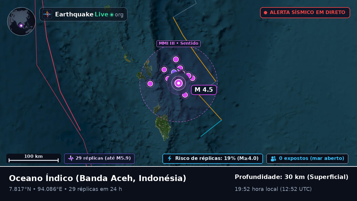 Oceano Índico (Indonésia)