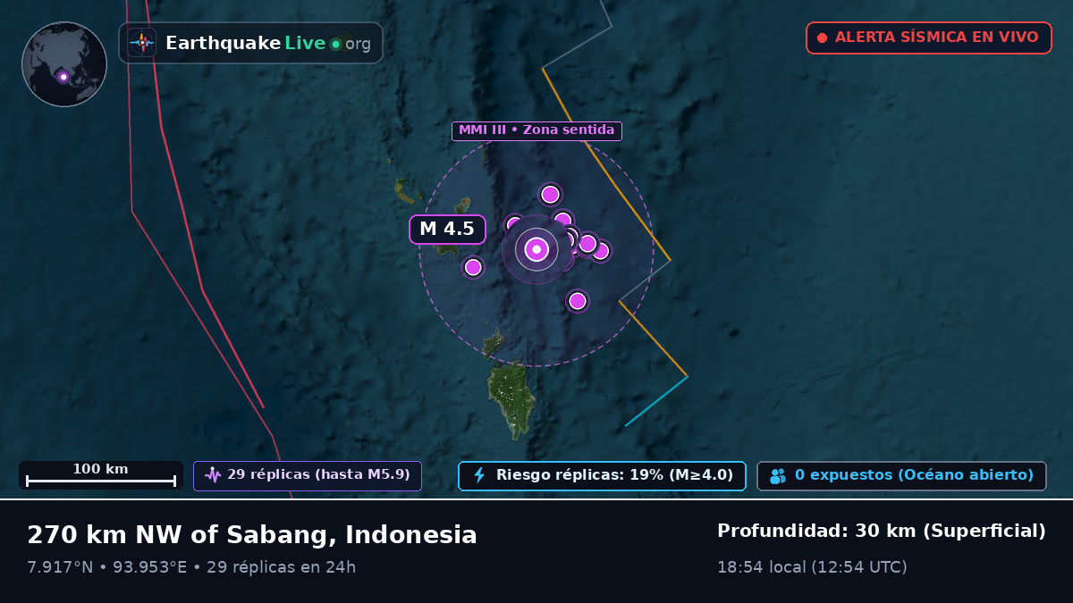 Océano Índico (Indonesia)