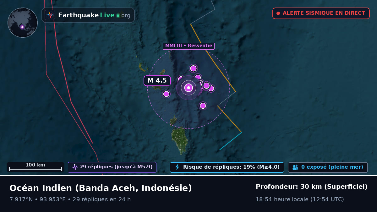 Océan Indien (Indonésie)