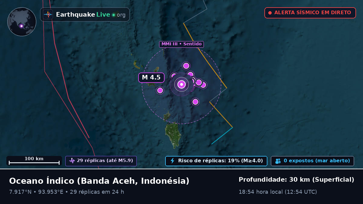 Oceano Índico (Indonésia)