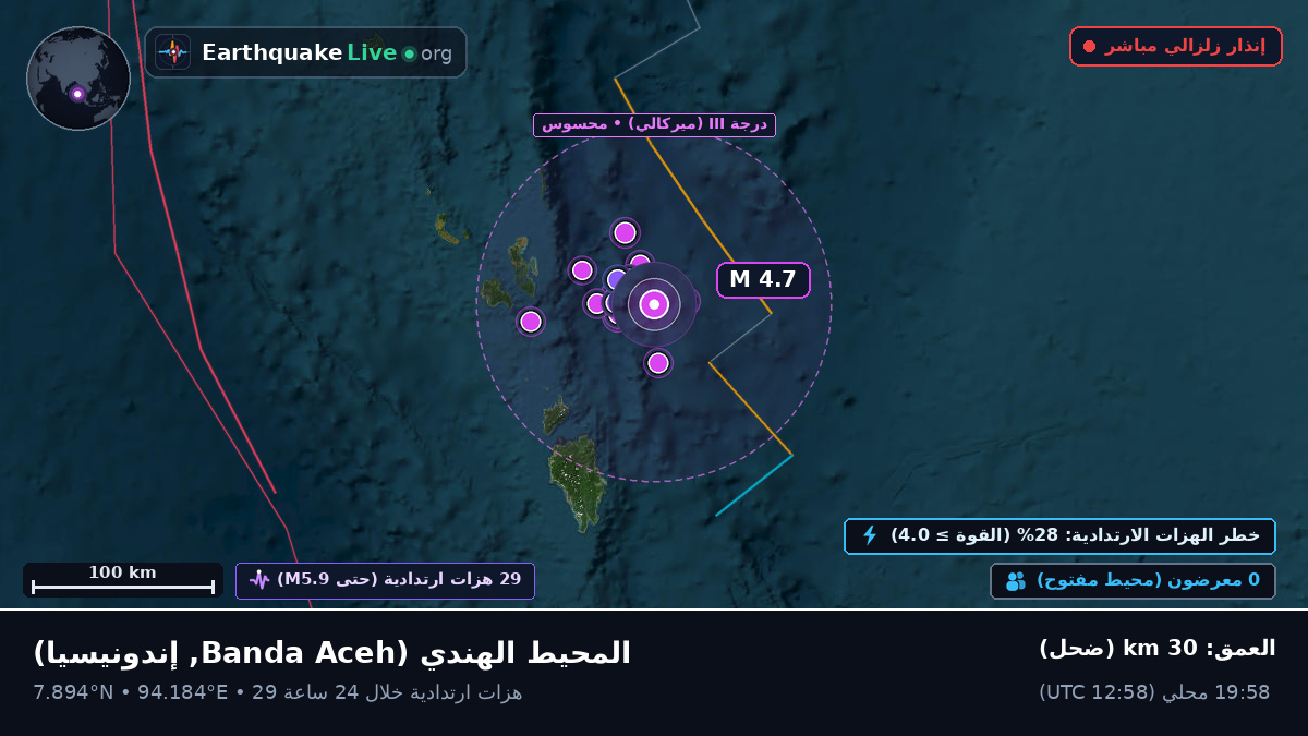 المحيط الهندي (إندونيسيا)