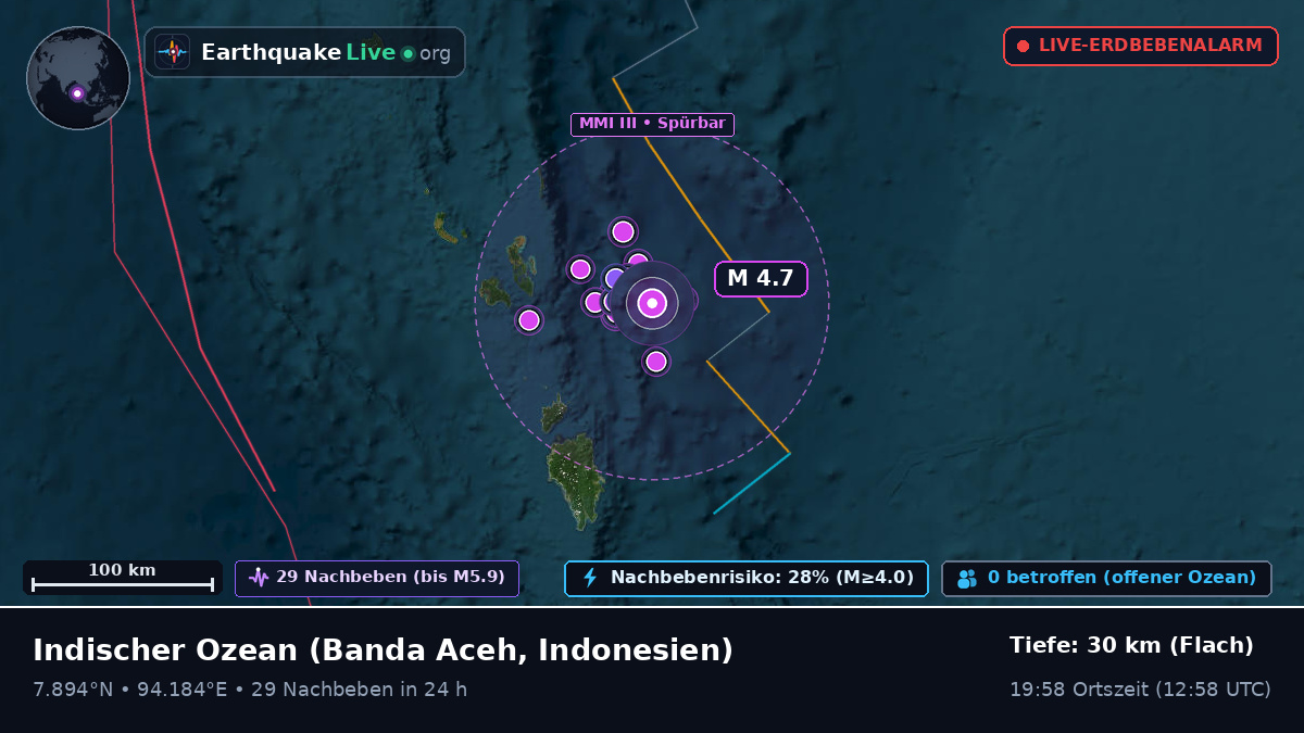 Indischer Ozean (Indonesien)