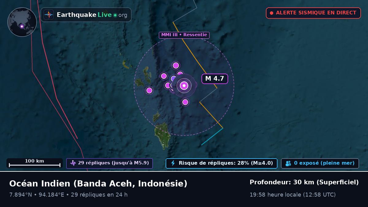 Océan Indien (Indonésie)
