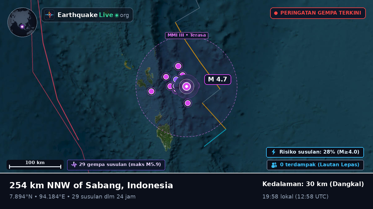 Samudra Hindia (Indonesia)