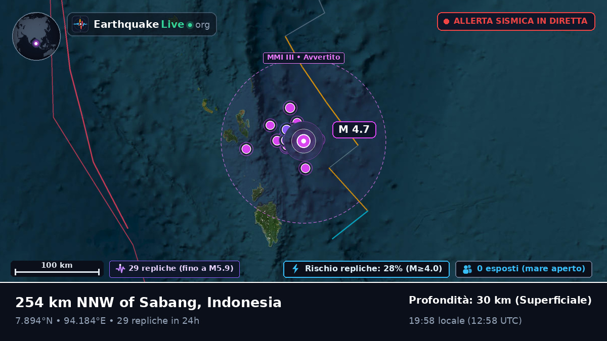 Oceano Indiano (Indonesia)